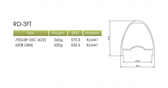 Kinlin RD-3FT-584mm schwarz disc 